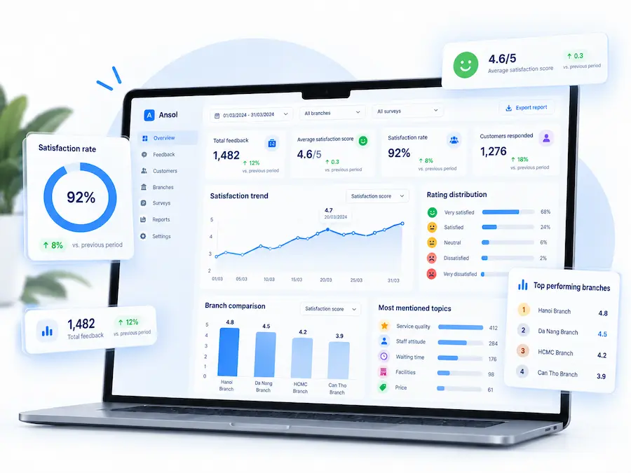 Dashboard & Analytics
